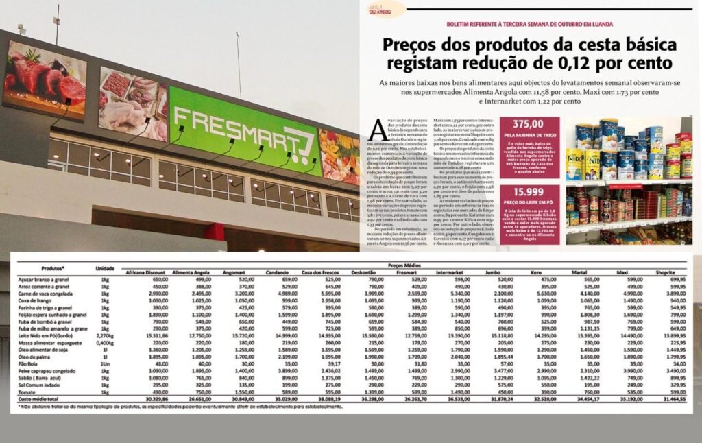Fresmart lidera a lista dos supermercados com os preços mais baixos da cesta básica